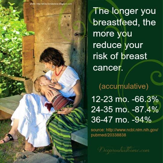 Can Breastfeeding Reduce Ear Infections, SIDS & Raise Baby IQ? Can Breastfeeding Reduce Ear Infections, SIDS & Raise Baby IQ?
